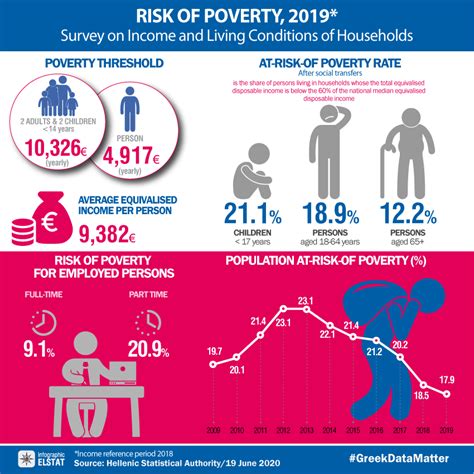 Poverty Overview: Development news, research, data .